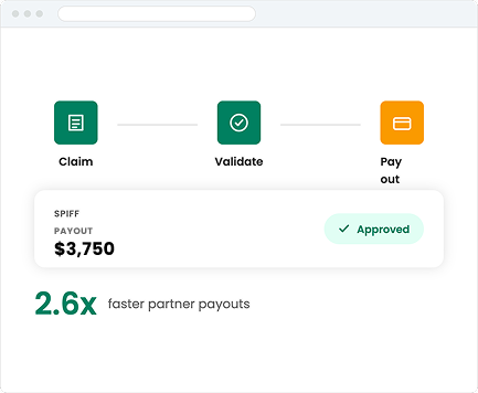 Pay partner SPIFFs against verified brand activity