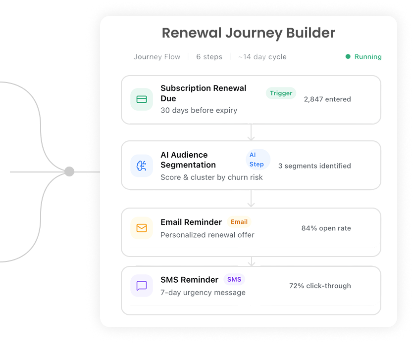 Spark meaningful account activity with targeted draws