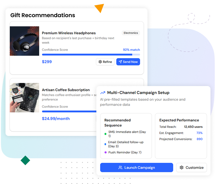 AI-driven personalized gifting with recommendations, timing optimization, and channel selection
