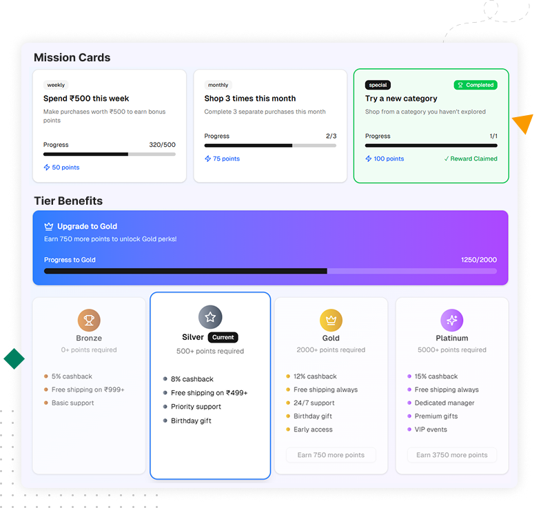 Tiered loyalty program covering points currency, earning rules, redemption engine, tier rewards, and mobile wallet integration