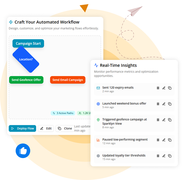 Illustration of AI-driven loyalty automation including agent automation, cross-channel engagement, lifecycle triggers, offer scheduling, self-tapering campaigns, and continuous learning