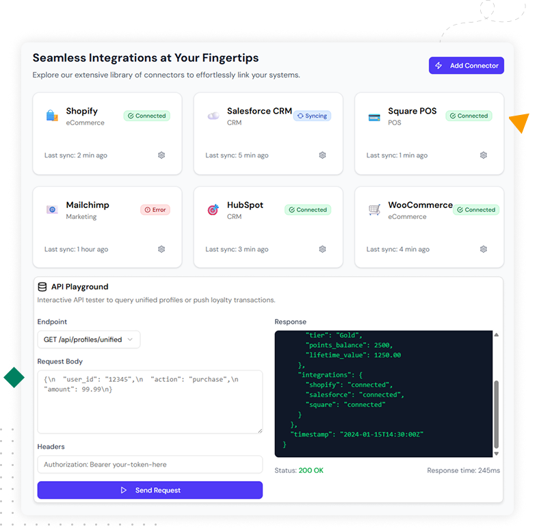 Illustration showing cross-channel loyalty optimization including unified customer profiles, SOC2 compliance, fraud alerts, and multi-currency support