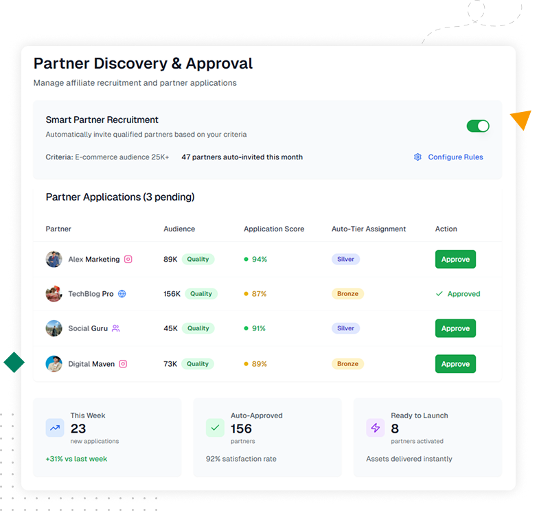 Screenshot of analytics dashboard showing key metrics and insights for affiliate onboarding