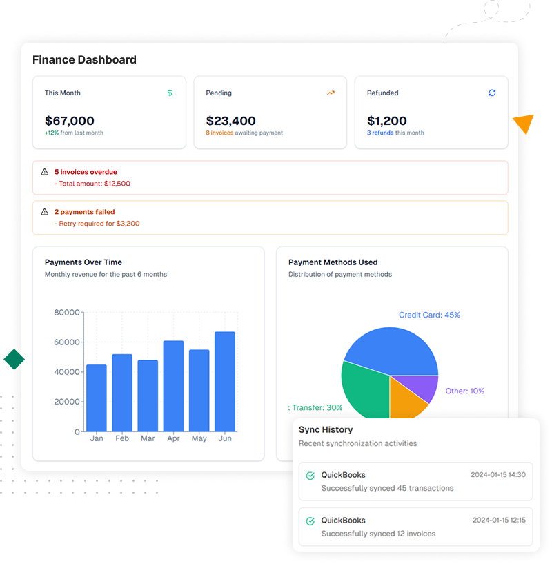 Illustration showcasing automated payments, invoicing, and secure checkout features