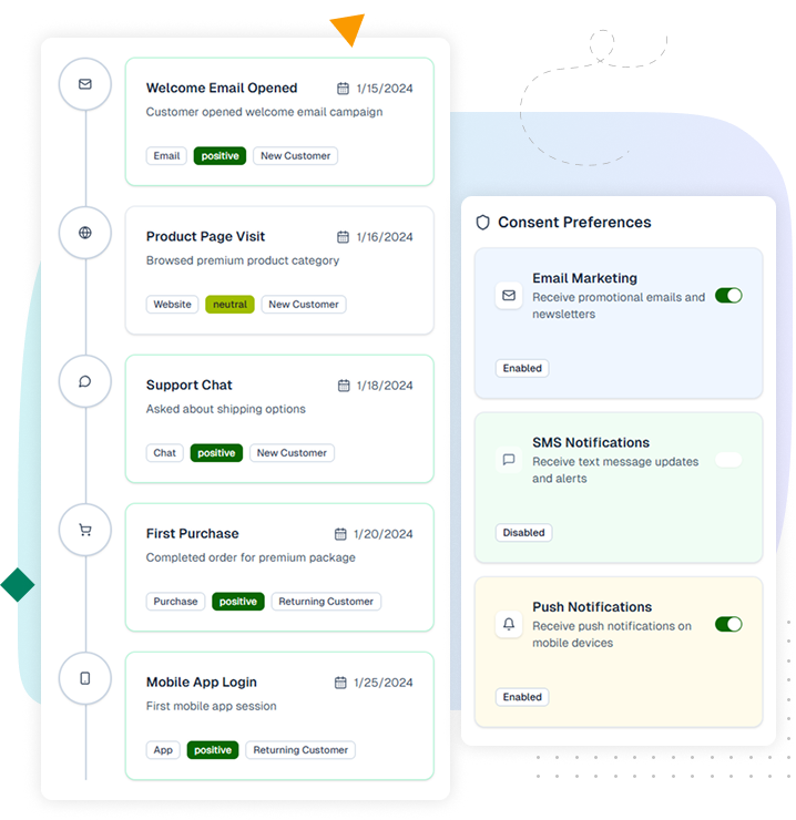 Screenshot of unified customer touchpoints with sales, service, and digital interaction data