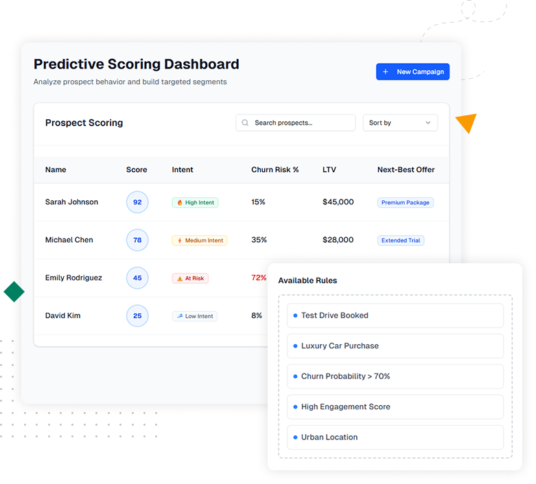 Predict buyer intent with AI to identify high-intent prospects early