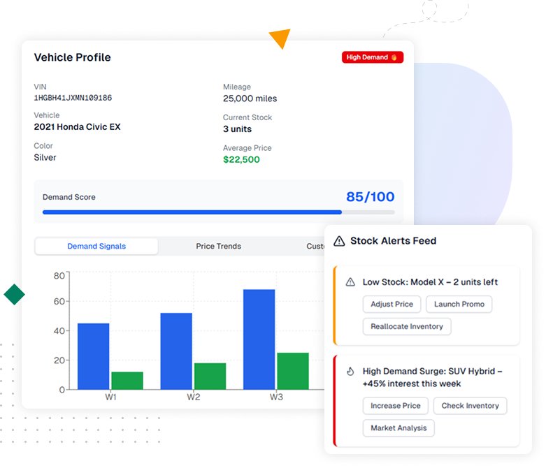 Live demand and inventory integration dashboard with VIN tracking and stock alerts