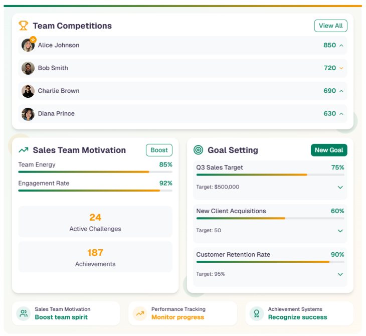Screenshot showcasing personalized messaging features for B2B loyalty programs, including email template builder, SMS scheduler, in-app message creator, and push notification settings.