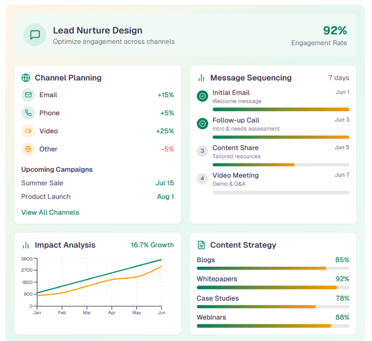 Screenshot showcasing smart configuration features for B2B loyalty programs, including AI-powered personalization settings, dynamic reward allocation dashboard, adaptive program structure builder, and predictive analytics insights.