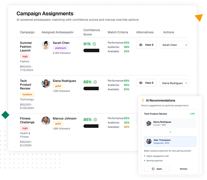Illustration showcasing AI-powered Smart Configurations for program optimization