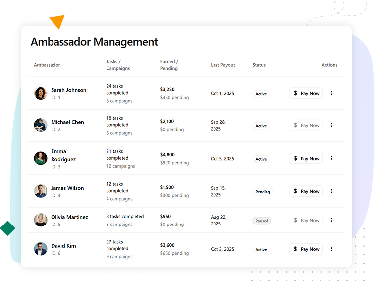Screenshot showing ambassador payment and reward management dashboard