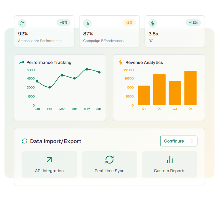 Screenshot of analytics dashboard for campus marketing program