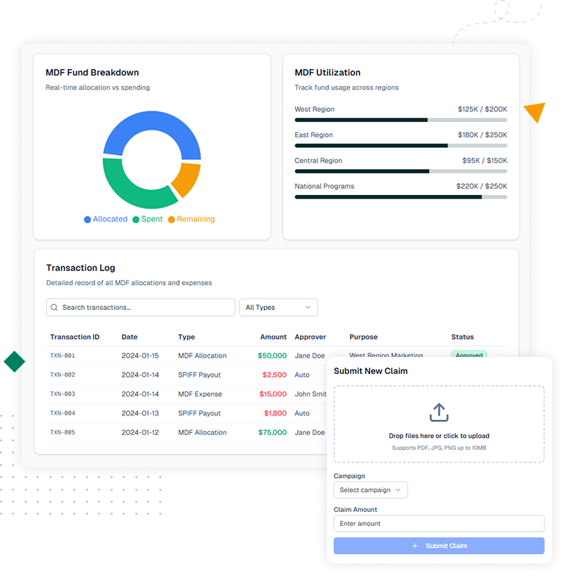 Incentive automation dashboard with SPIFFs, tiered rewards, and MDF tracking