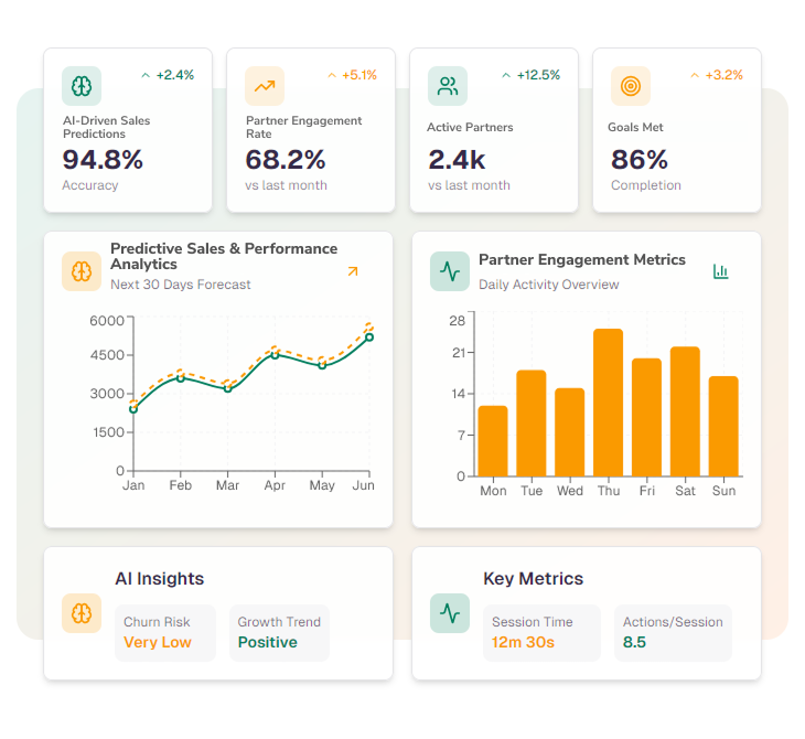 Screenshot of a channel analytics dashboard showing performance metrics and data visualizations