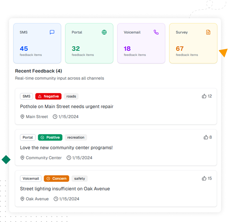Screenshot of community engagement tools like surveys, portals, multilingual support, and hybrid meetings