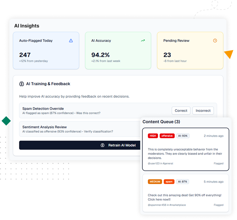 Illustration showcasing moderation tools, access roles, summaries, and smart control features