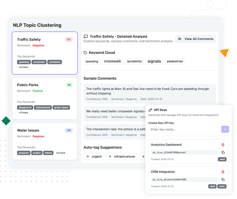 Analytics dashboard showing AI reporting, clustering, and visualization of community feedback