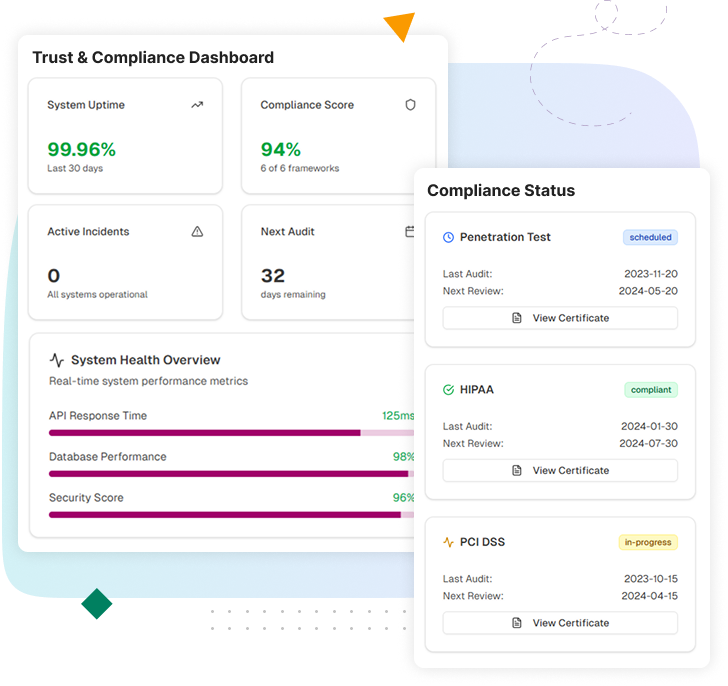 Security and compliance dashboard showing ISO compliance, SOC II, and secure hosting guarantees