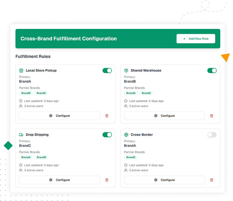 Illustration of AI-driven smart configurations personalizing loyalty experiences through tailored rewards, dynamic tiers, predictive analytics, automated fulfillment, and fraud detection.