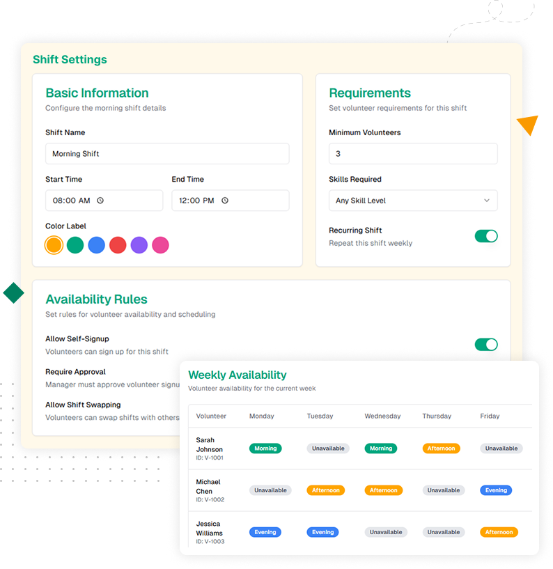 Diagram illustrating integrations between brand community platform and CRM, social media, e-commerce, analytics, email marketing, and custom systems