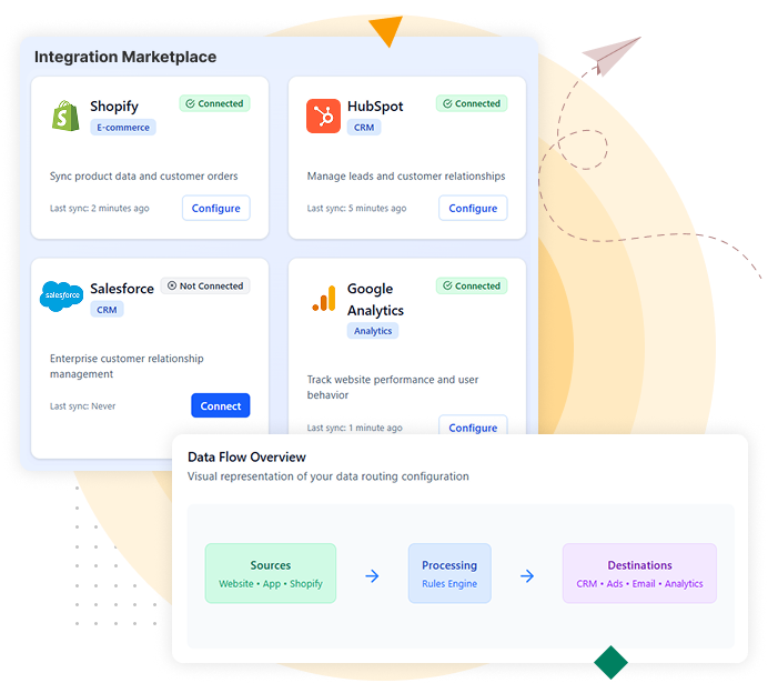 Seamless integrations with Shopify, martech tools, API connections, and identity resolution