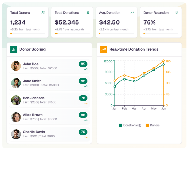 Screenshots showcasing social sharing capabilities of Donor Management program platform