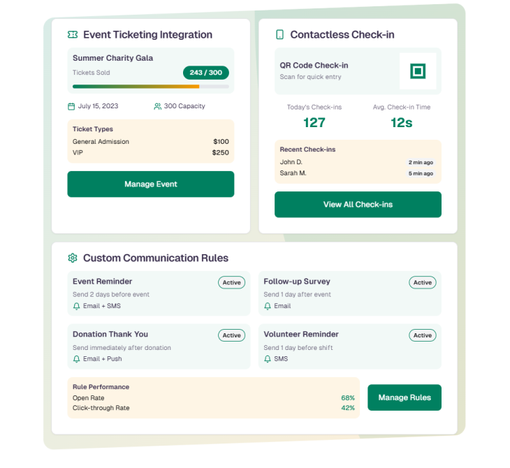 Screenshot illustrating smart configuration features of the Donor Management platform