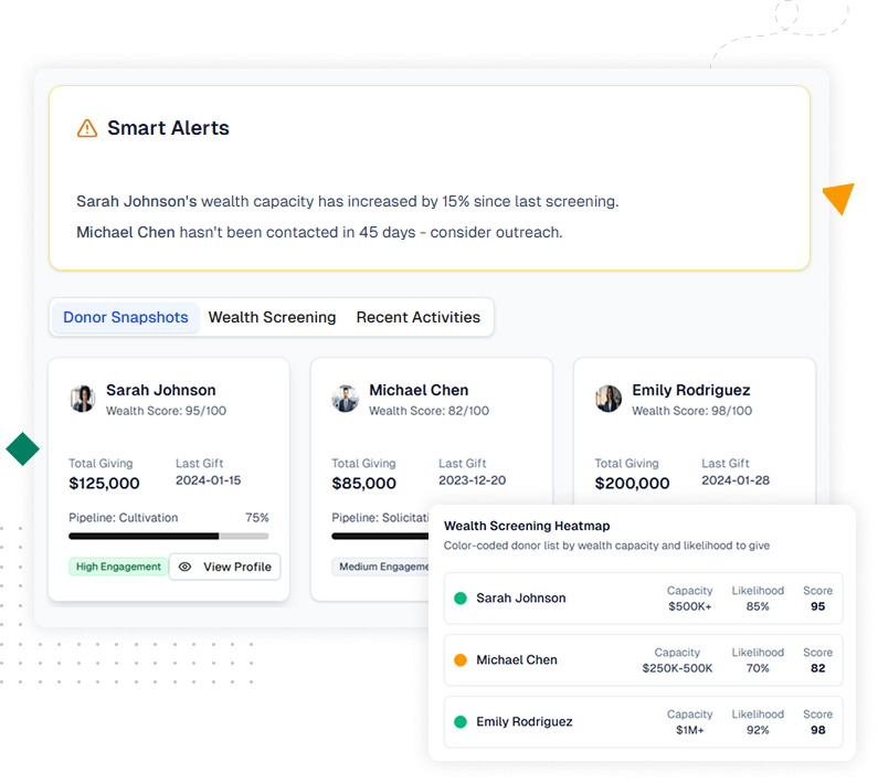Screenshot of non-profit donor CRM with profiles, wealth screening, and relationship mapping