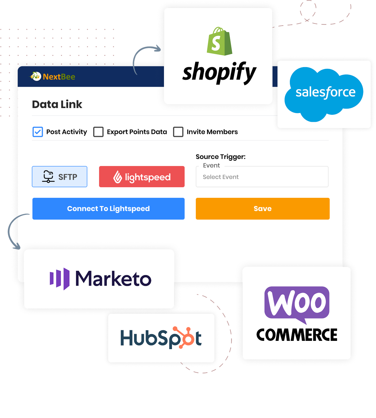 Diagram showing loyalty program integrations with various marketing and sales platforms
