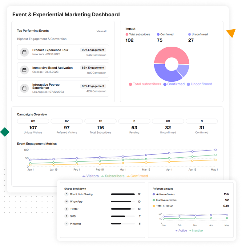 Screenshot of an event analytics dashboard with graphs and data visualizations