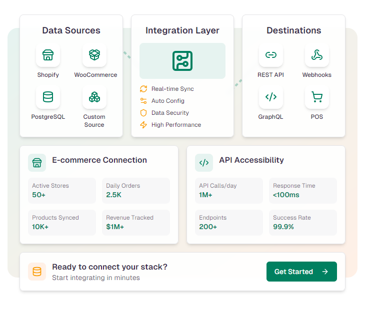 Illustration showcasing various integrations supported by the event gamification platform