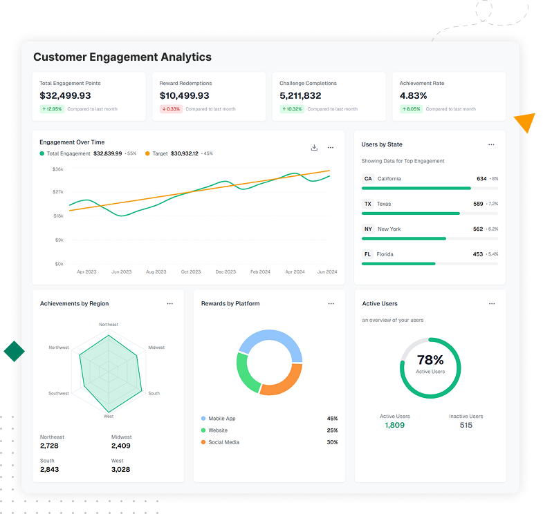 Screenshot of the Branded Currency Program analytics dashboard displaying various reports and graphs.