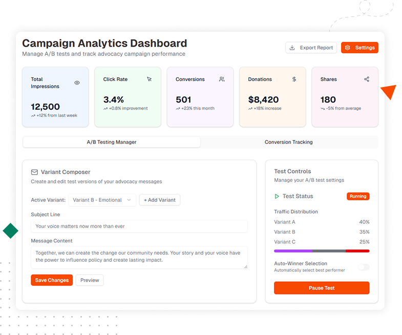 Analytics dashboard showing advocacy performance, reports, and supporter behavior insights
