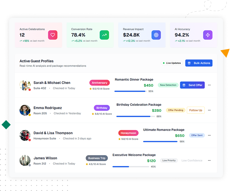 Diagram showing how the automation module streamlines guest engagement across touchpoints
