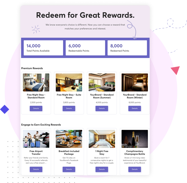 Diagram illustrating how AI-driven smart configurations dynamically tailor the guest app experience