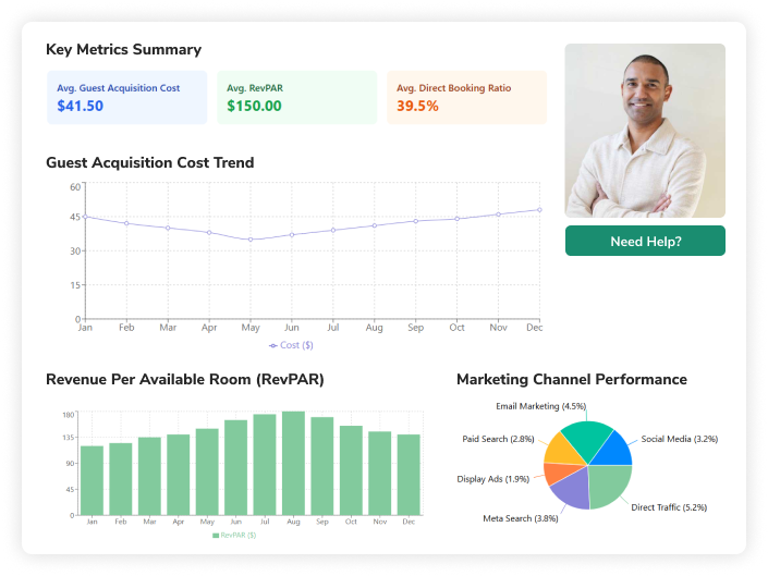Screenshot of the guest app program analytics dashboard showing key metrics and insights