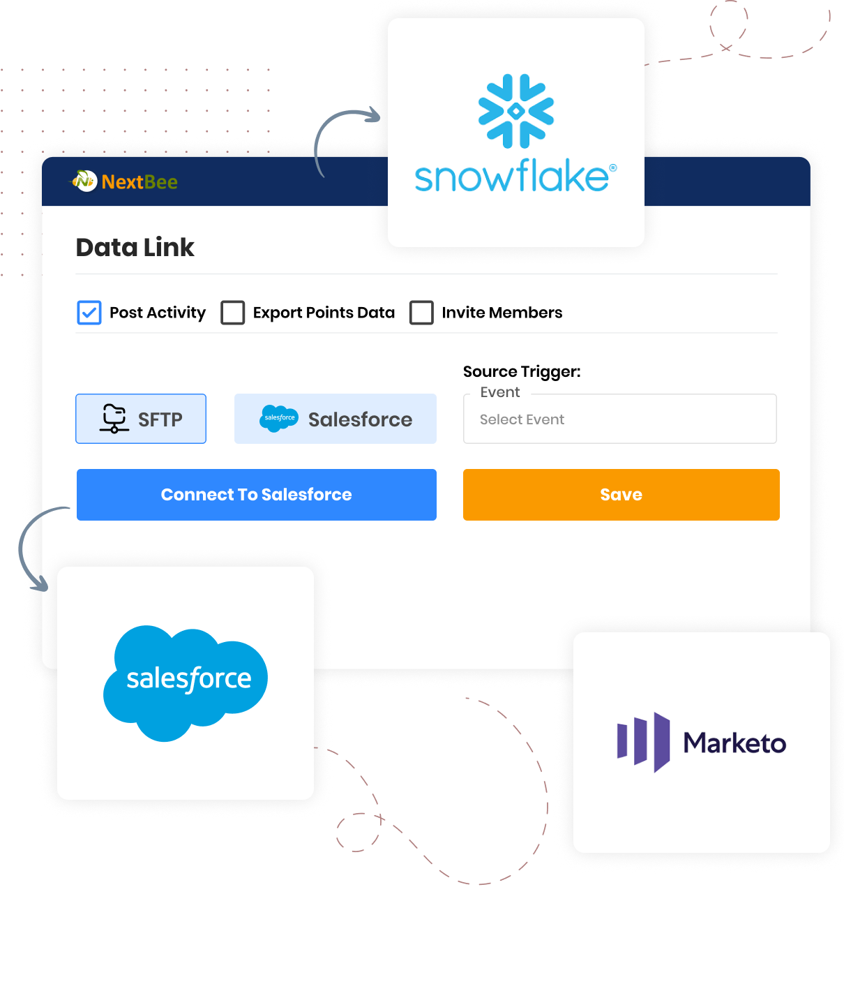 Diagram showcasing the various systems and tools that can integrate with the guest app platform
