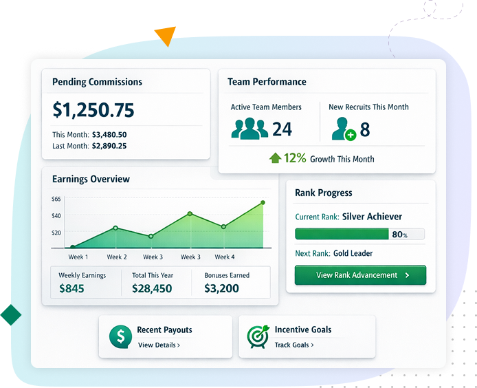 Screenshot of a gamification platform for direct sales, showcasing personalized challenges, achievement badges, leaderboards, progress tracking, rewards store, and social sharing options.