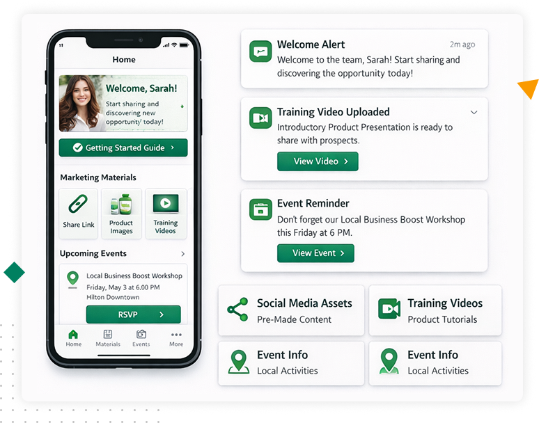 Screenshot showcasing AI-powered Smart Configurations features for optimizing direct sales programs, including personalization, dynamic incentives, and automated workflows.