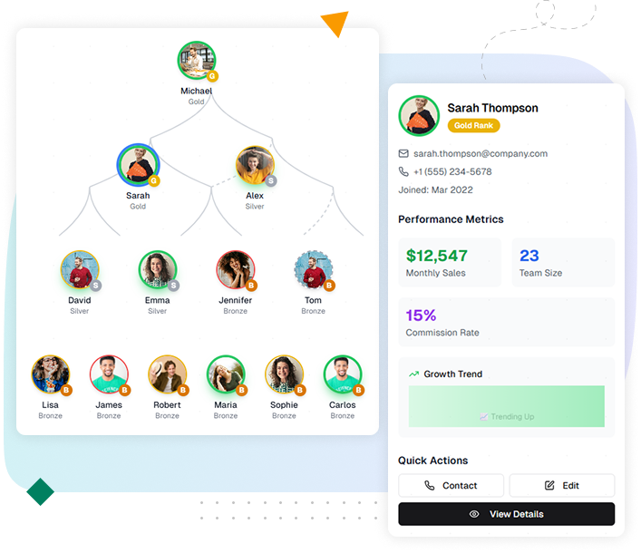 Screenshot of an AI-powered direct sales analytics dashboard showing key performance metrics and seller insights.
