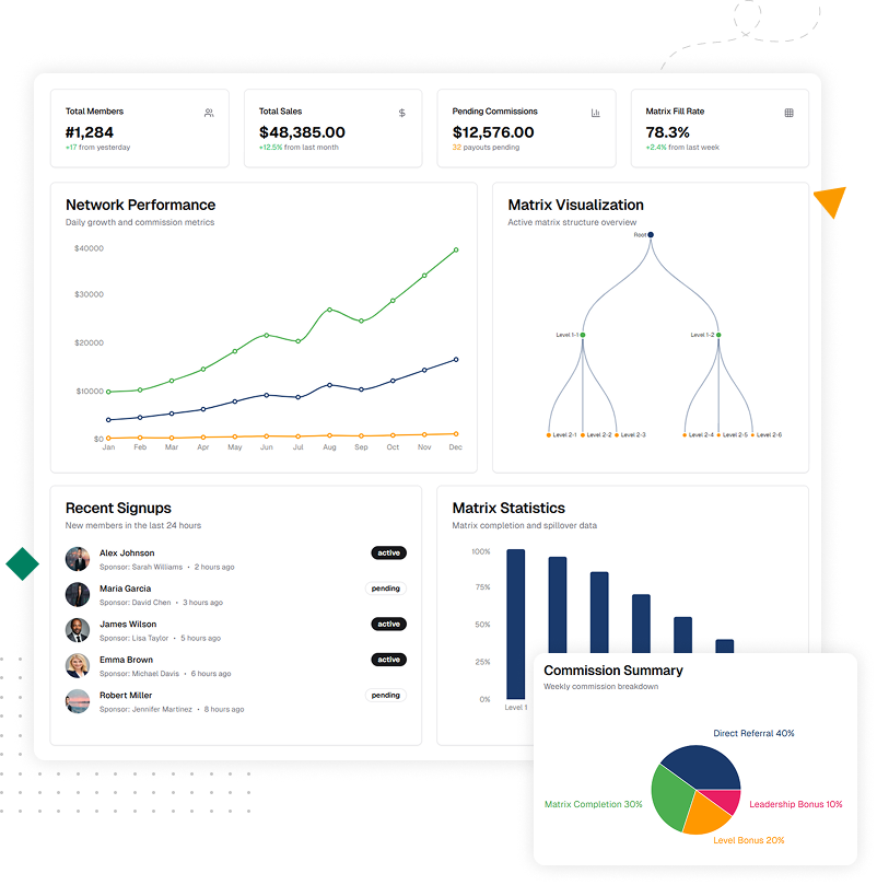 Screenshot of an AI-powered direct sales analytics dashboard showing key performance metrics and seller insights.