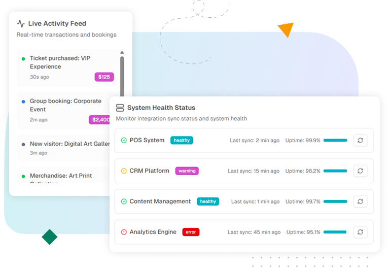Museum system integrations with CRM, POS, CMS, apps, and analytics for ROI and forecasting