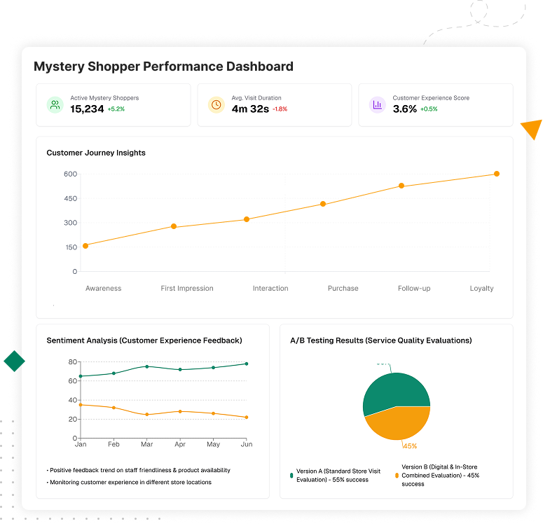 Screenshot of an onboarding analytics dashboard showcasing real-time metrics, customer segmentation, and predictive insights