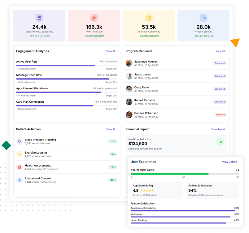 Illustration showcasing advanced analytics features for healthcare referral programs