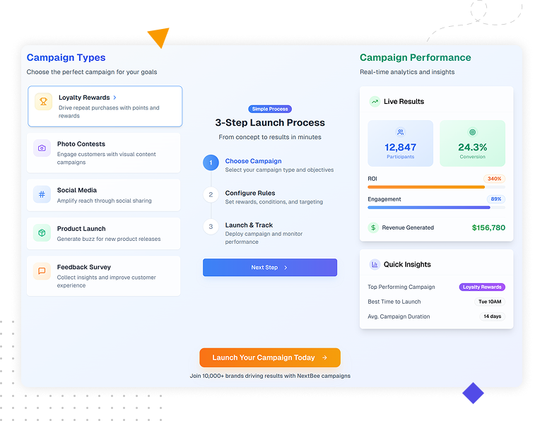 Illustration showcasing actionable insights derived from B2B loyalty analytics, featuring customizable reports, threshold alerts, trend analysis, and performance benchmarking.
