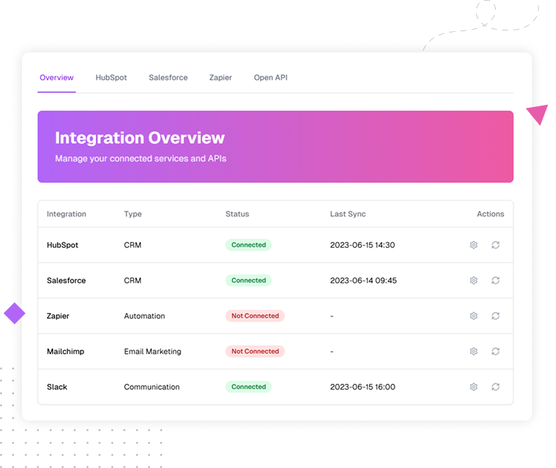 Illustration showcasing various integrations for B2B loyalty programs, including CRM data syncing, e-commerce order tracking, social media campaign management, and analytics dashboard integration.