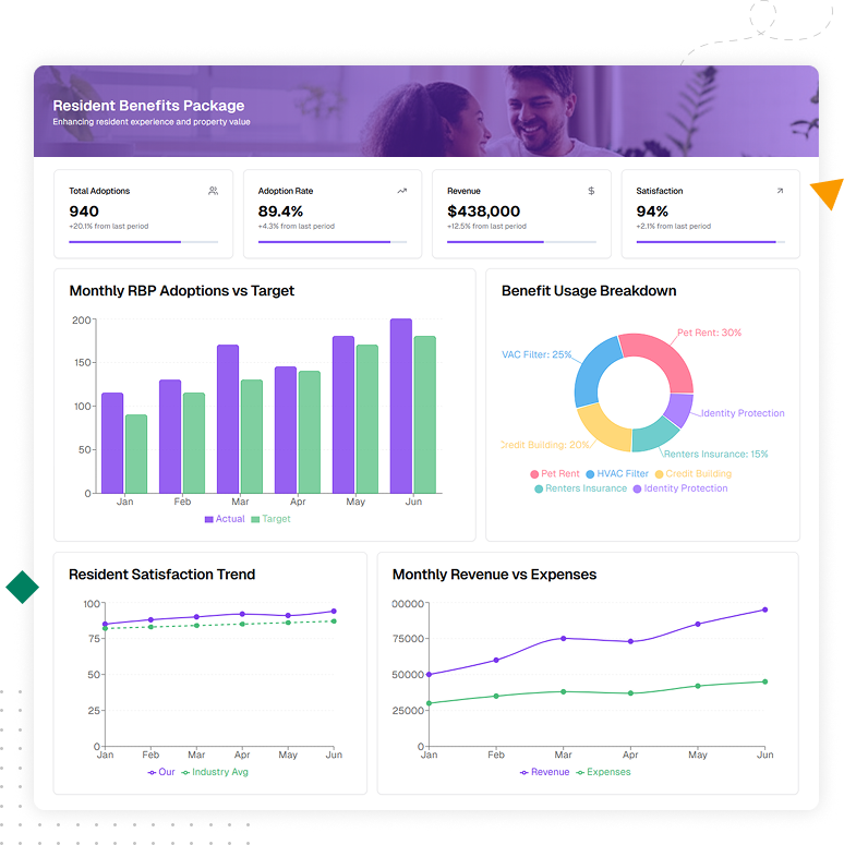 Screenshot of analytics dashboard showing customer engagement insights