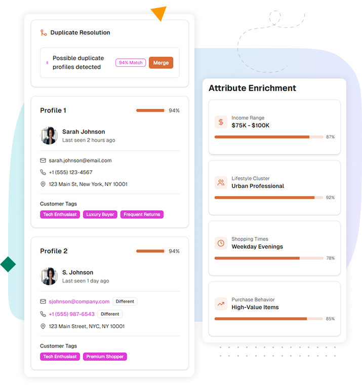 Screenshot of unified customer profiles with purchase history and preferences