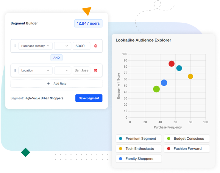 Audience segmentation dashboard showing dynamic rules and predictive segments