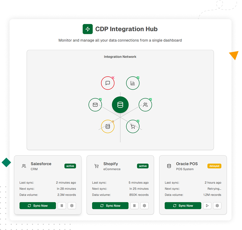 Integrations hub connecting POS, eCommerce, CRM, and marketing tools